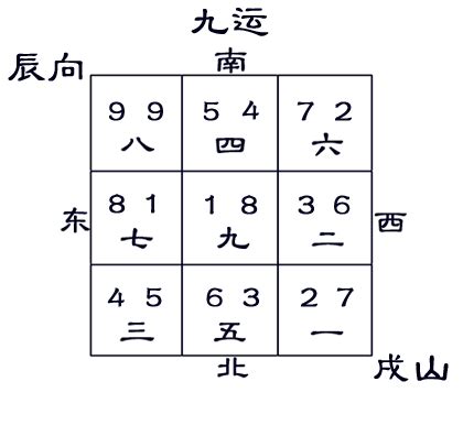 坐辰向戌八運 風化的石碑